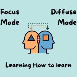 Focused mode vs Diffuse mode