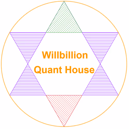 willbwin2022 Collection