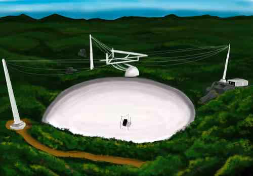 Arecibo Observatory 2020