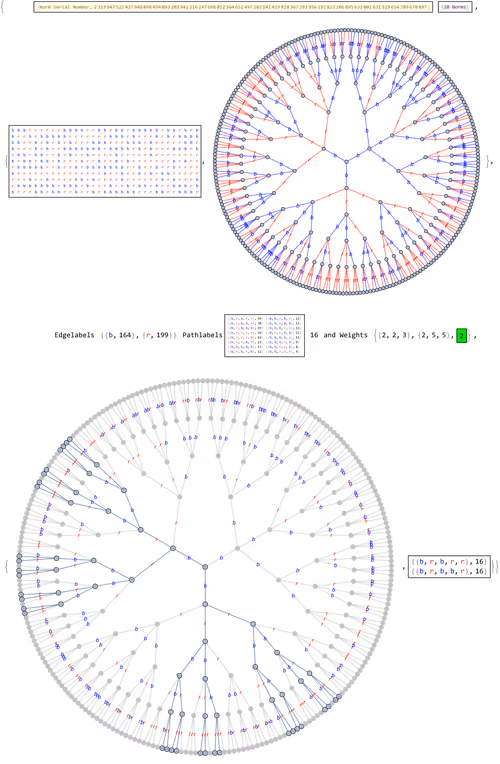 Item #106549604324656969623540431306084153144665416591174154685492861083988623622145 Media