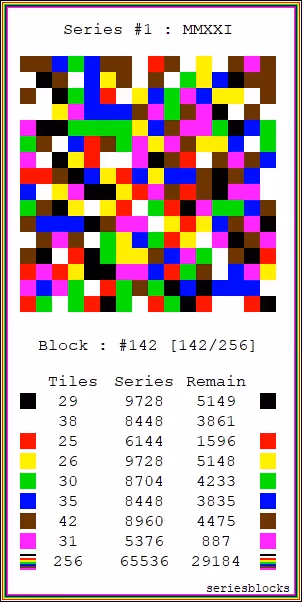 Item #50717425042824338886285061199929582610378645077537395401447485341662512676865 Media