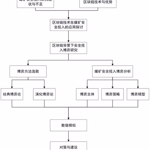paper roadmap 