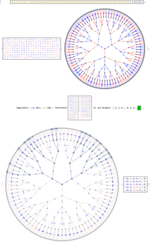 Item #106549604324656969623540431306084153144665416591174154685492860366007530684417 Media