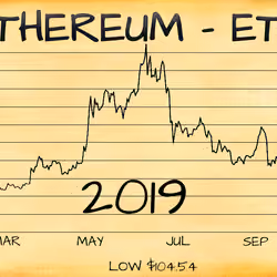 Historical preservation of Ethereum in 2019