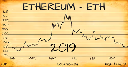 Item #15054617880601749722837637135804813970238237836610491873802947164850572230657 Media