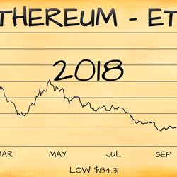 Historical preservation of Ethereum in 2018