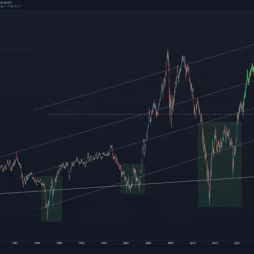 CLF Upward Continuation