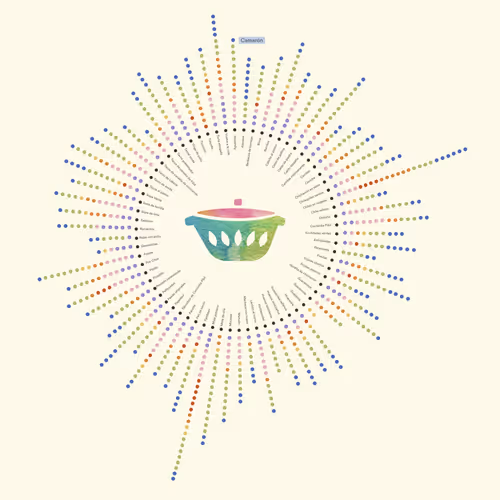 Item #84453315406942778833208532618023425483461524405589291089193984792043542544385 Media