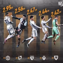 Flying Cristiano