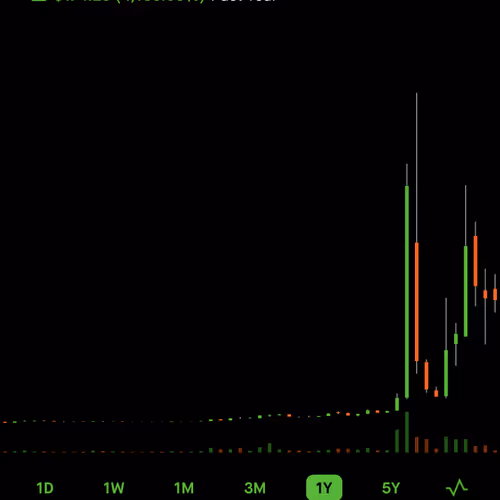 buygme