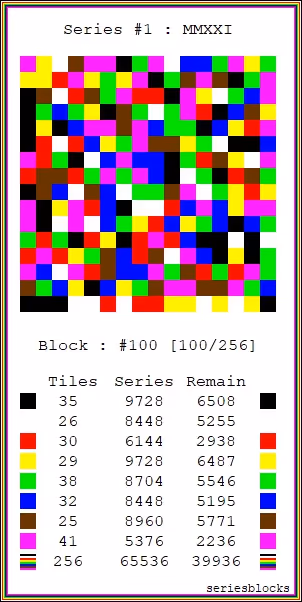 Item #50717425042824338886285061199929582610378645077537395401447485294383512682497 Media