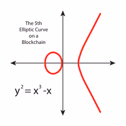 Elliptic-curve 5