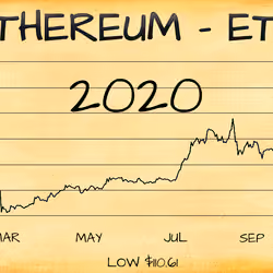 Historical preservation of Ethereum in 2020