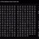 84465138896577699570055562289819743143817248783172357177099336876825864306689