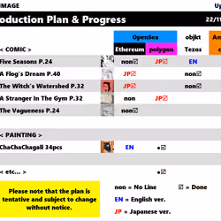 Plan & Progress 22/11/2022