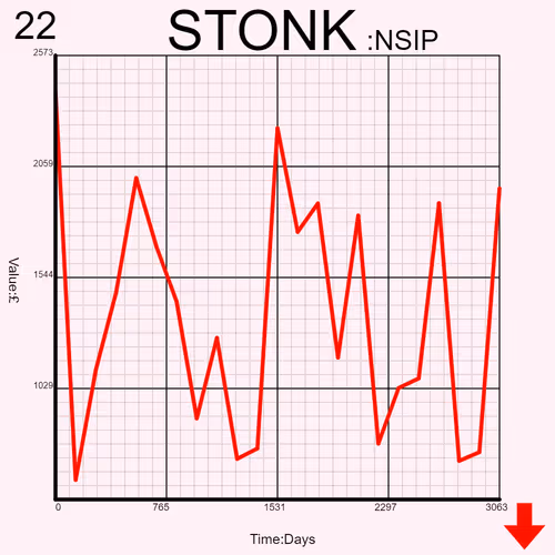 Stonkcharts