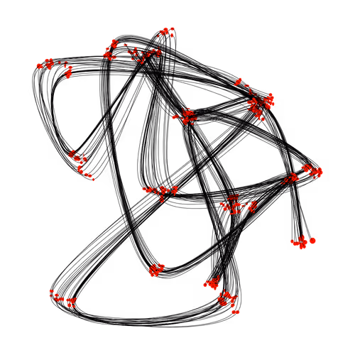 Deviations 90percentart