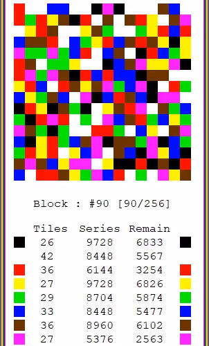 Seriesblocks
