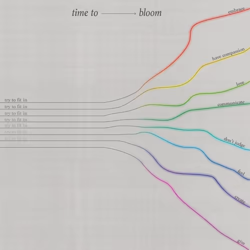 Item #7429727709116329685622737583493612575083713000625523134672603287881443704833 Media