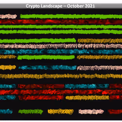 Crypto Landscape - October 2021 (2 of 10)