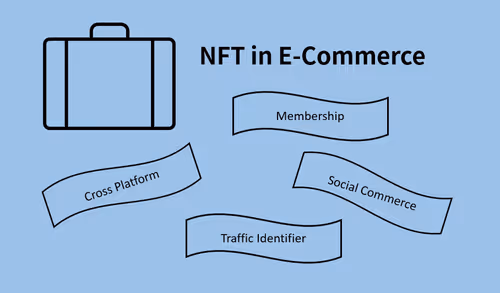 Item #75611466574233421807790712878068963004697294296236598072907546823095826251777 Media