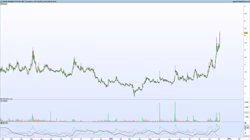 ILCONTE Collection - old