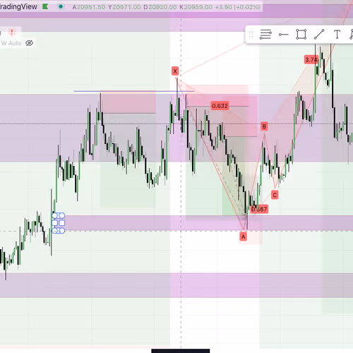 Price Action Master
