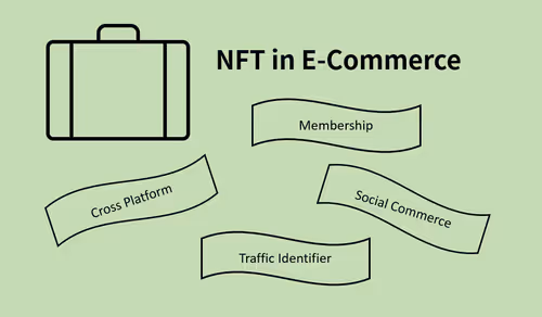 Item #75611466574233421807790712878068963004697294296236598072907546824195337879553 Media