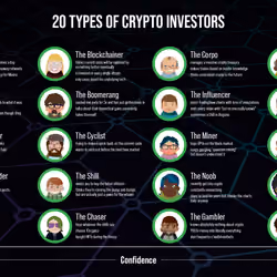 20 Types of Crypto Investors