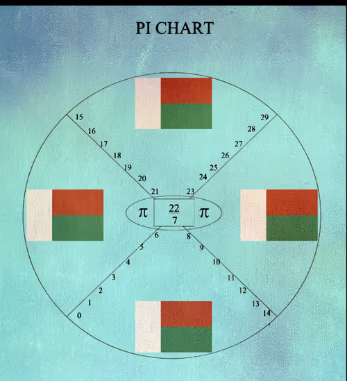 Item #73418506362341772420846824598840700495303587108322314900838278342481406953120 Media