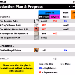 Plan & Progress 06/12/2022
