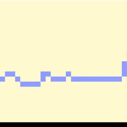 BTC First 100 days 1/1