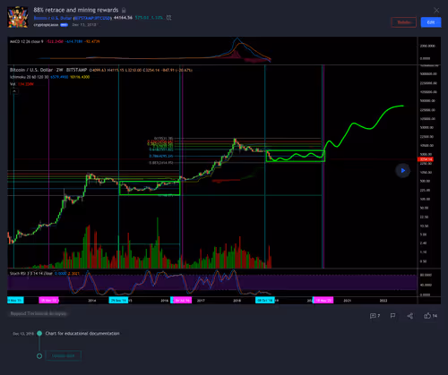 Picasso420 Collection