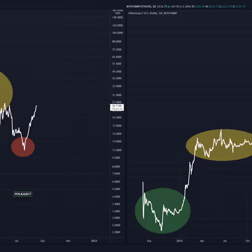 Polkadot Vs Ethereum