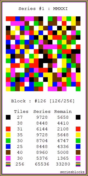 Item #50717425042824338886285061199929582610378645077537395401447485322970815004673 Media