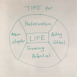 Time for LIFE