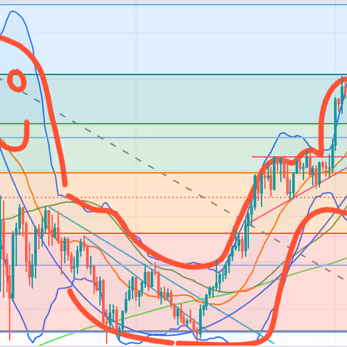 Billydecrypt Collection