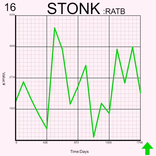 Stonkcharts