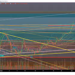 Purchase + strengthening btc 15 MIN 29/03/22 TP1 reached Replay