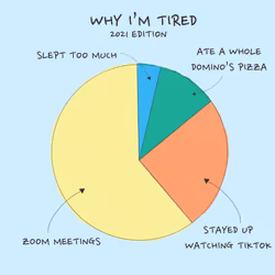 why im tired