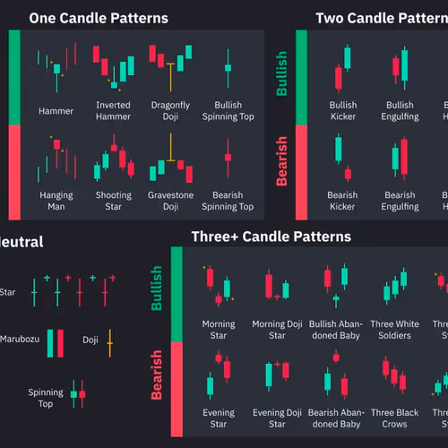 candlesticks