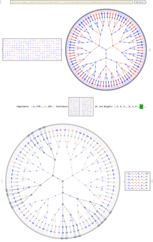 Item #106549604324656969623540431306084153144665416591174154685492859544672344735745 Media