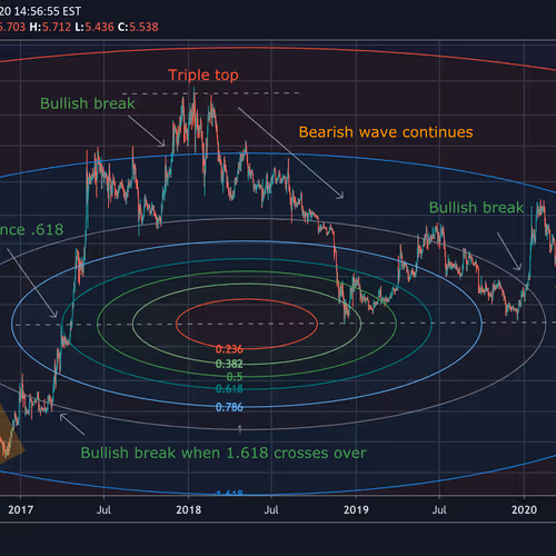 FIBONACCI WAVES