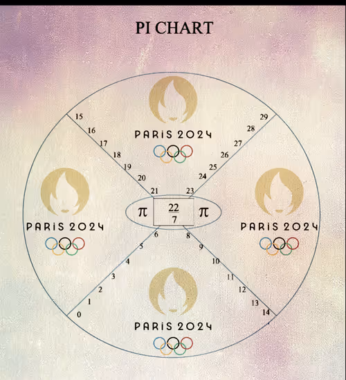 Item #73418506362341772420846824598840700495303587108322314900838277871890430264992 Media