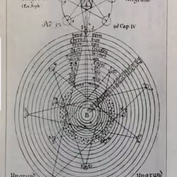 The Passage of Time