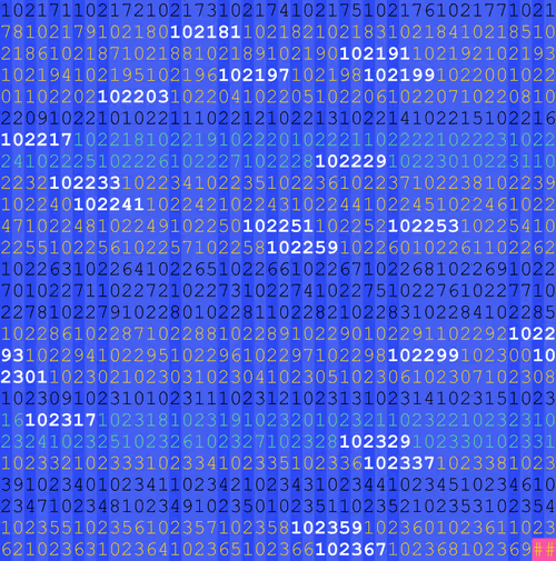 Item #7944531349013962986396377572255053947498394348675537514719531589280924172289 Media