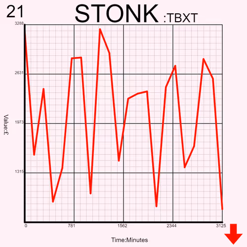 Stonkcharts