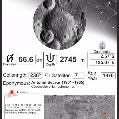 MOON CARD CRATERS