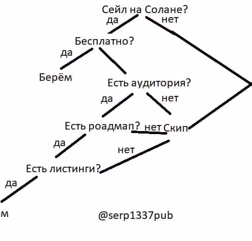 serpsolana