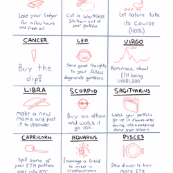 Crypto Horoscopes